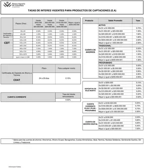 Catálogo Banco Agrario de Colombia | Tasas Captaciones | 2024-11-19T00:00:00-05:00 - 2025-01-01T23:59:00-05:00