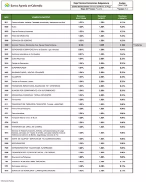 Catálogo Banco Agrario de Colombia en Caldas Antioquia | Hoja Técnica Comisiones Adquirencia | 2024-11-19T00:00:00-05:00 - 2025-01-01T23:59:00-05:00