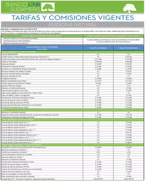 Catálogo Banco GNB Sudameris | Tarifas y Comisiones Vigentes | 2024-12-12T00:00:00-05:00 - 2025-12-13T23:59:00-05:00