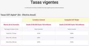 Catálogo Banco Finandina | Tasas Vigentes  | 2025-01-10T00:00:00-05:00 - 2026-01-01T23:59:00-05:00