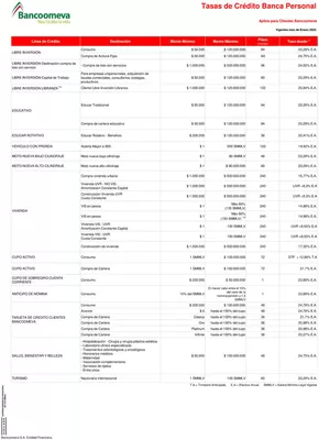 Catálogo Bancoomeva | Tasas de Crédito | 2025-01-10T00:00:00-05:00 - 2026-01-01T23:59:00-05:00