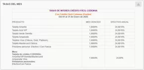 Catálogo Crédito Fácil Codensa | Tarifas y Tasas 2025  | 2025-01-10T00:00:00-05:00 - 2026-01-01T23:59:00-05:00