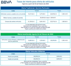 Catálogo BBVA en Medellín | Tasas de interés para oferta de vehículos | 2025-02-20T00:00:00.000Z - 2025-12-20T00:00:00.000Z