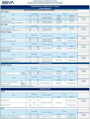 Catálogo BBVA en Medellín | TASAS DE INTERÉS LINEAS DE VIVIENDA | 2025-02-20T00:00:00.000Z - 2025-12-20T00:00:00.000Z