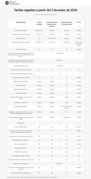 Catálogo Banco Finandina en Soacha | Tarifas vigentes | 2024-10-29T00:00:00-05:00 - 2024-12-31T23:59:00-05:00
