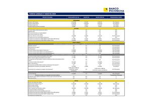 Catálogo Banco Pichincha en Ibagué | TARIFAS 2024 | 2024-04-22 - 2024-12-31